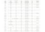 do expert data entry and excel data cleaning